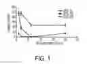 Fig. 02 - METHOD FOR SILK FIBROIN GELATION USING SONICATION