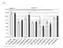 Fig. 02 - Genes that increase plant oil and method for using the same