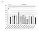 Fig. 03 - Genes that increase plant oil and method for using the same