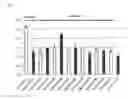 Fig. 04 - Genes that increase plant oil and method for using the same