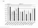 Fig. 02 - Genes that increase plant oil and method for using the same