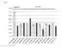 Fig. 03 - Genes that increase plant oil and method for using the same