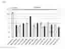 Fig. 04 - Genes that increase plant oil and method for using the same