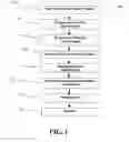 Fig. 02 - Methods for processing coagulation factors
