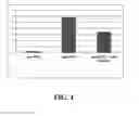 Fig. 05 - Methods for processing coagulation factors