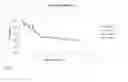 Fig. 02 - Stable iron oligosaccharide compound