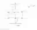 Fig. 03 - Synthesis of trithiocarbonates and allyl sulfides and their application into advances in covalent adaptable networks