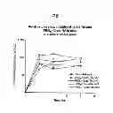 Fig. 02 - Chemically modified small molecules