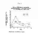 Fig. 04 - Chemically modified small molecules