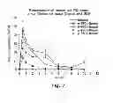 Fig. 08 - Chemically modified small molecules