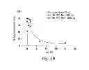Fig. 28 - Chemically modified small molecules