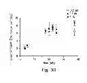Fig. 33 - Chemically modified small molecules