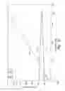 Fig. 06 - Method and apparatus for converting hydrocarbons into olefins