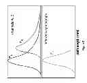 Fig. 09 - Methods and apparatuses for noninvasive determinations of analytes