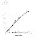 Fig. 49 - Conductive polymer fibers, method and device for producing conductive polymer fibers, biological electrode, device for measuring biological signals, implantable electrode, and device for measuring biological signals