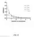 Fig. 09 - PHOTOTHERAPEUTIC DEVICE, METHOD AND USE