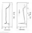 Fig. 43 - Apparatus and method for controlling insulin infusion with state variable feedback