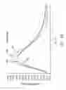Fig. 48 - Apparatus and method for controlling insulin infusion with state variable feedback
