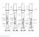 Fig. 10 - Safety device for a pre-filled syringe and injection device