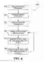 Fig. 08 - Prediction, visualization, and control of drug delivery by infusion pumps