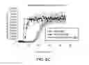 Fig. 12 - Prediction, visualization, and control of drug delivery by infusion pumps