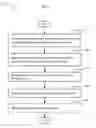 Fig. 10 - ACTIVE TREMOR CONTROL IN SURGICAL INSTRUMENTS RESPONSIVE TO A PARTICULAR USER