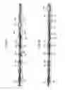 Fig. 12 - Surgical clip applier methods