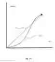 Fig. 17 - Fluid source with physiological feedback