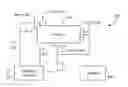 Fig. 01 - Contextual image stabilization