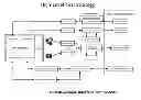 Fig. 01 - Human-machine interface test system