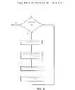Fig. 09 - Motor vehicle operating data collection and analysis