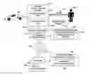 Fig. 01 - Driver authentication system and method for monitoring and controlling vehicle usage