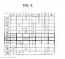 Fig. 06 - Vehicle and control apparatus for automatic transmission