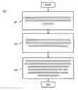 Fig. 01 - Method and apparatus for notifying drivers of space required for other vehicles