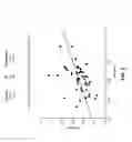 Fig. 03 - Methods, System, and Medium for Associating Rheumatoid Arthritis Subjects with Cardiovascular Disease