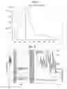 Fig. 06 - Data processing system and method for chromatograph