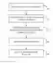 Fig. 01 - Integrated Tool for Compliance Testing