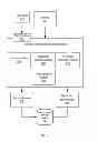 Fig. 03 - Predictive analytics with forecasting model selection