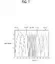Fig. 08 - Method for encoding voice signal, method for decoding voice signal, and apparatus using same