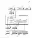 Fig. 05 - Collaborative synthesis-based clinical documentation