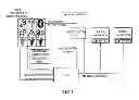 Fig. 09 - Controls and indicators with on-screen cognitive aids