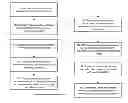 Fig. 01 - APPARATUS AND METHOD FOR MANAGING ACCESS TO A RESOURCE
