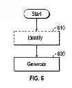 Fig. 08 - REGULATING ASSET USE BY USER ENTITY