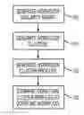 Fig. 01 - METHODS AND SYSTEMS FOR WORKFLOW CLUSTER PROFILE GENERATION AND SEARCH