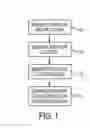 Fig. 02 - METHODS AND SYSTEMS FOR WORKFLOW CLUSTER PROFILE GENERATION AND SEARCH
