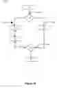 Fig. 03 - EXECUTION OF FLOW DIAGRAMS
