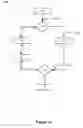 Fig. 04 - EXECUTION OF FLOW DIAGRAMS