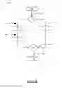 Fig. 06 - EXECUTION OF FLOW DIAGRAMS
