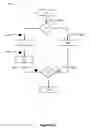 Fig. 07 - EXECUTION OF FLOW DIAGRAMS