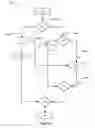 Fig. 08 - EXECUTION OF FLOW DIAGRAMS